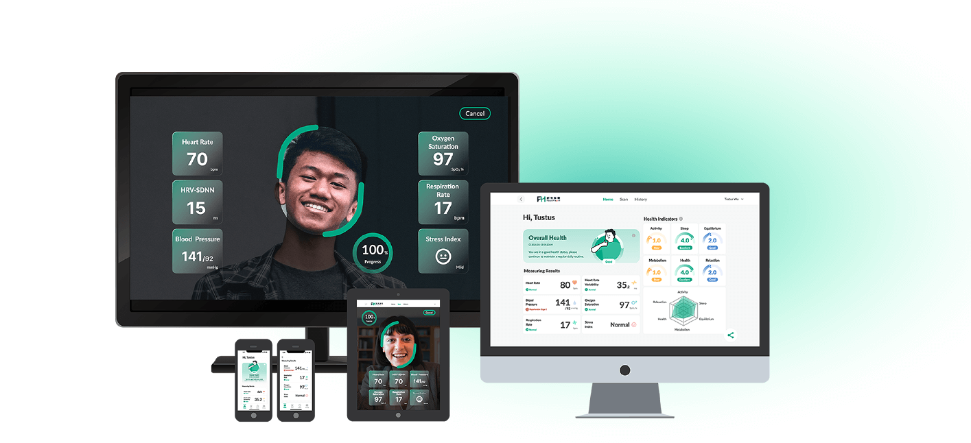 FaceHeart Vitals™—The Next Generation Remote Health Monitoring System