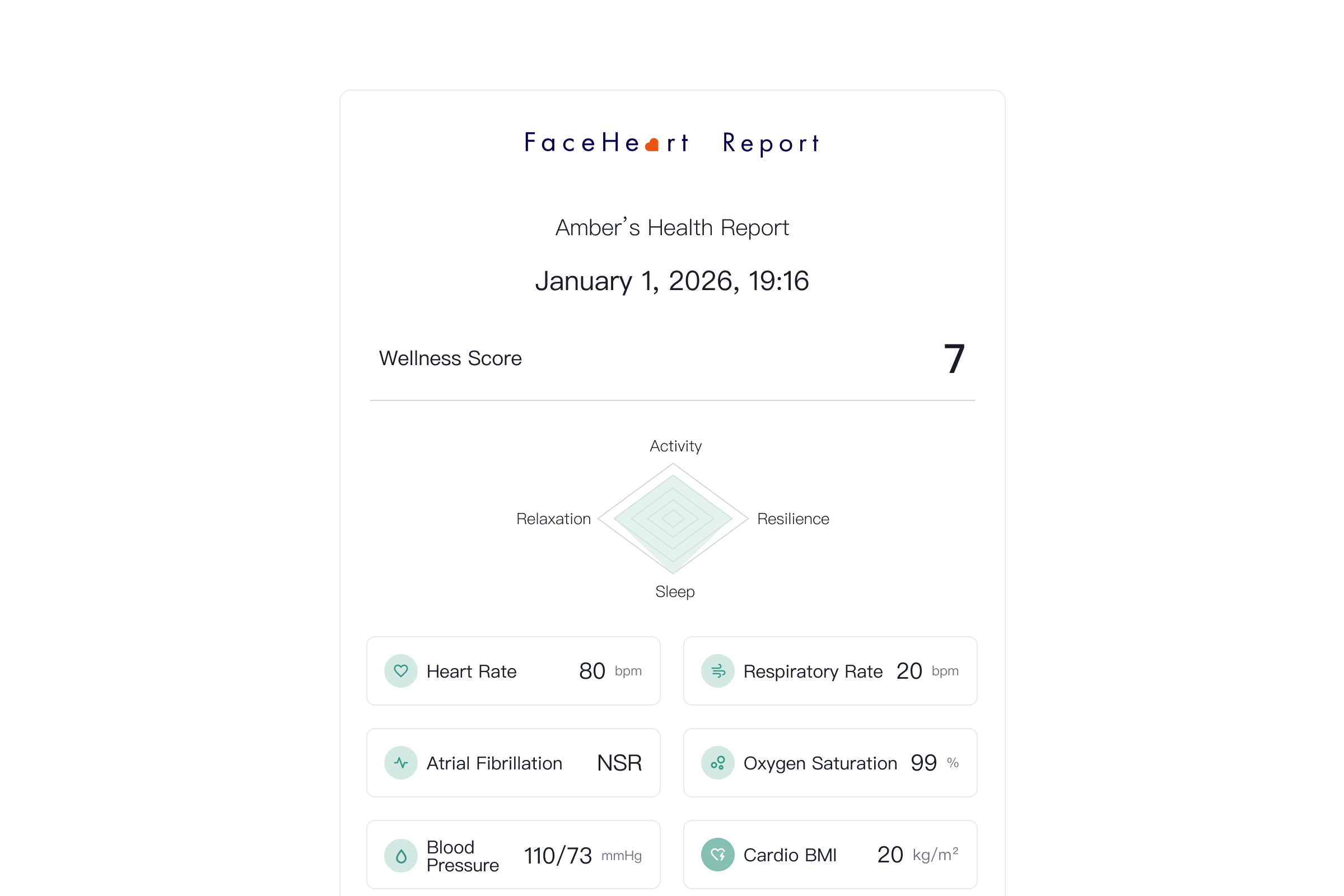 Get the Finalized Health Report