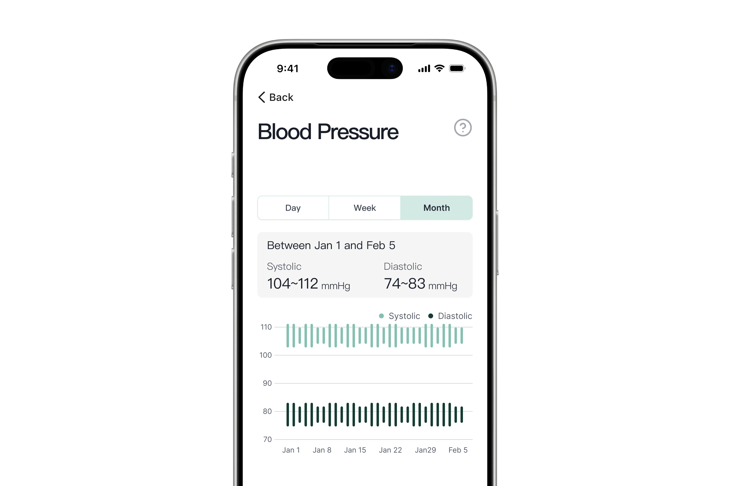 See Your Health Trends Visualized